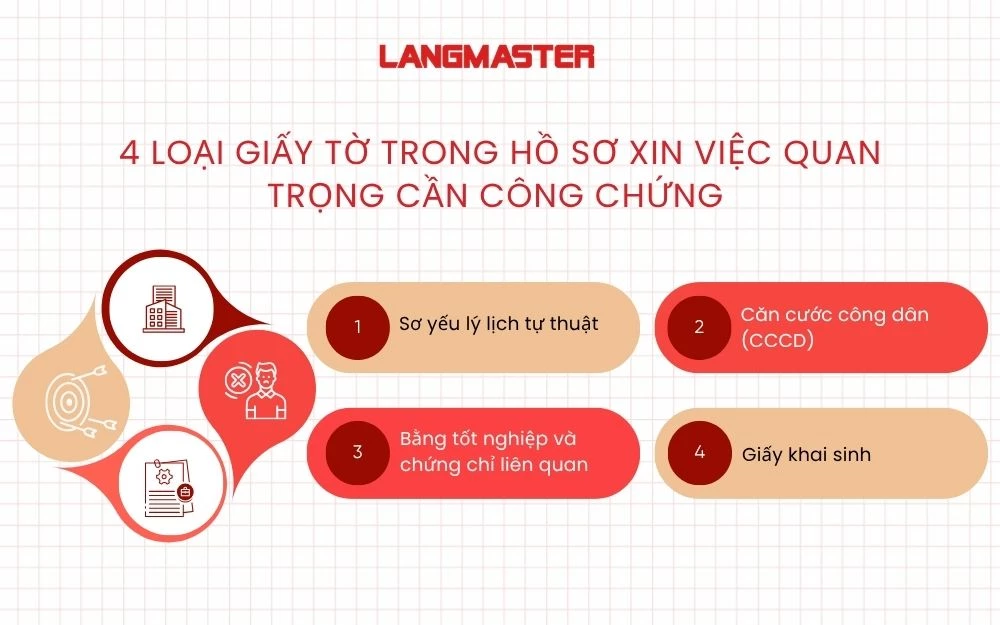 4 Giấy tờ cần công chứng trong hồ sơ xin việc