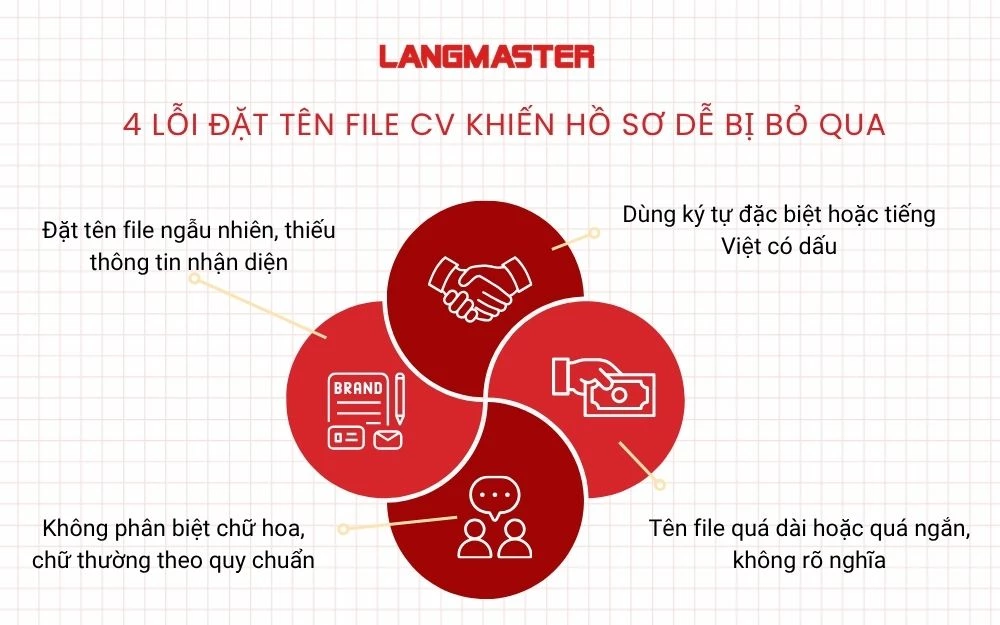 4 Lỗi đặt tên file CV khiến hồ sơ dễ bị bỏ qua