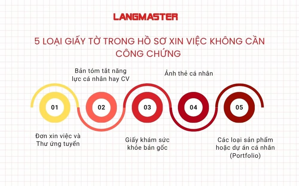 5 Loại giấy tờ trong hồ sơ xin việc không cần công chứng