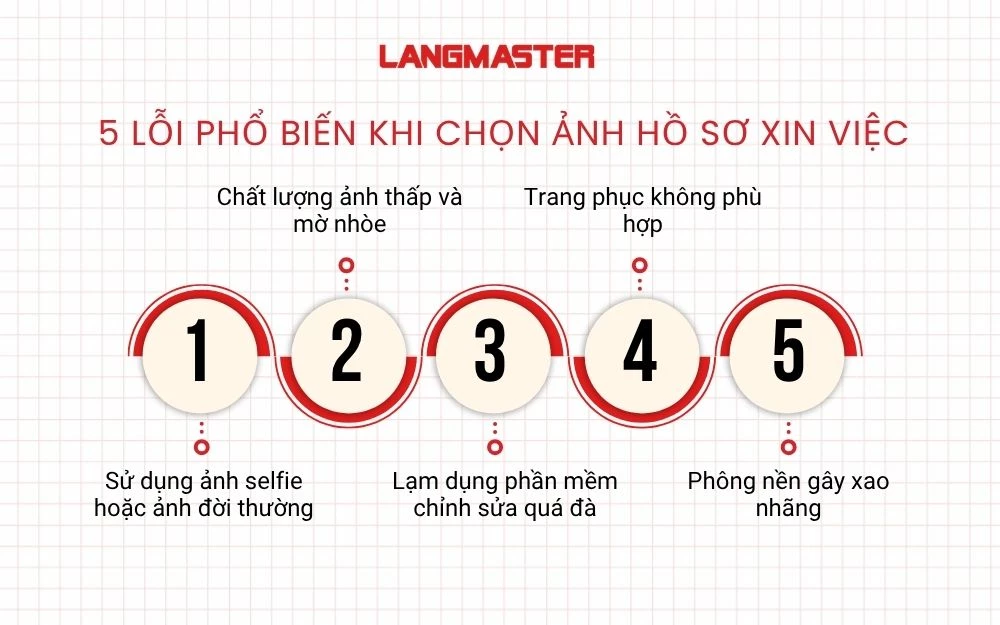 5 Lỗi phổ biến khi chọn ảnh hồ sơ xin việc cần tránh
