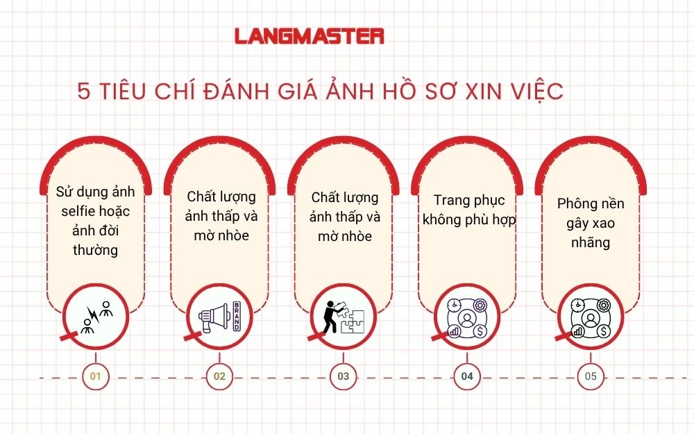 5 Tiêu chí đánh giá ảnh hồ sơ xin việc