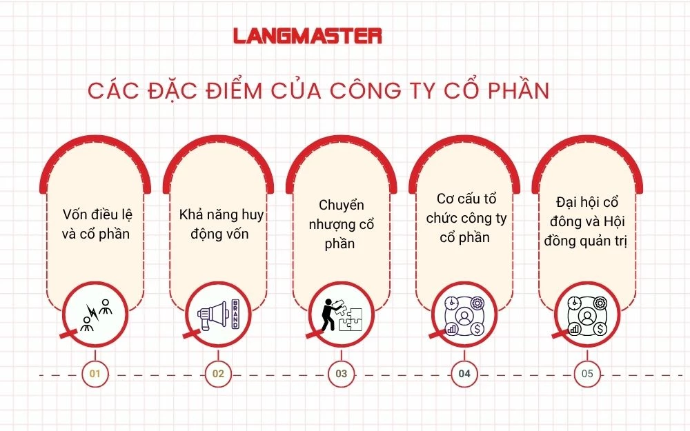 Các đặc điểm của công ty cổ phần