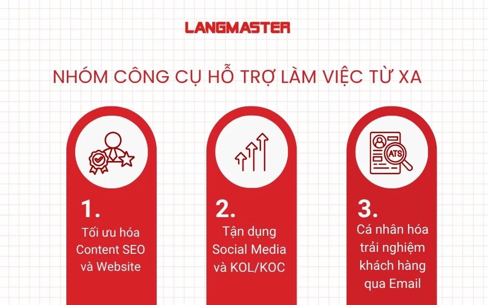 3 Chiến lược Marketing hiệu quả cho doanh nghiệp B2C