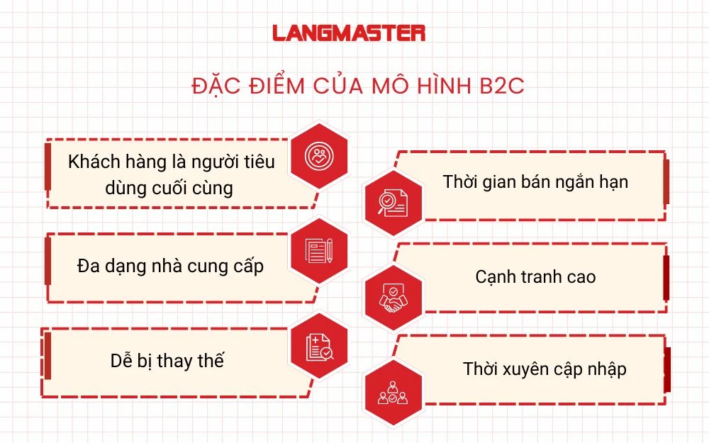 6 Đặc điểm của mô hình B2C