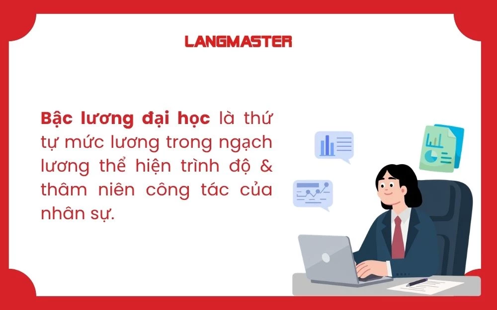 Bậc lương đại học chia ra nhiều hệ số lương tùy vào thâm niên và trình độ của nhân viên