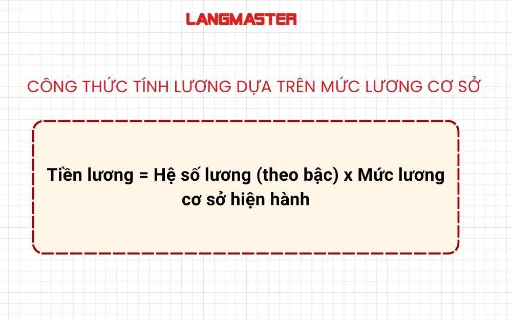 Công thức tính lương dựa trên mức lương cơ sở