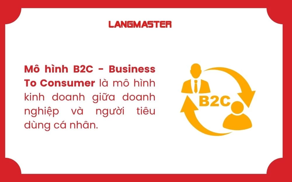 Mô hình B2C - Business To Consumer