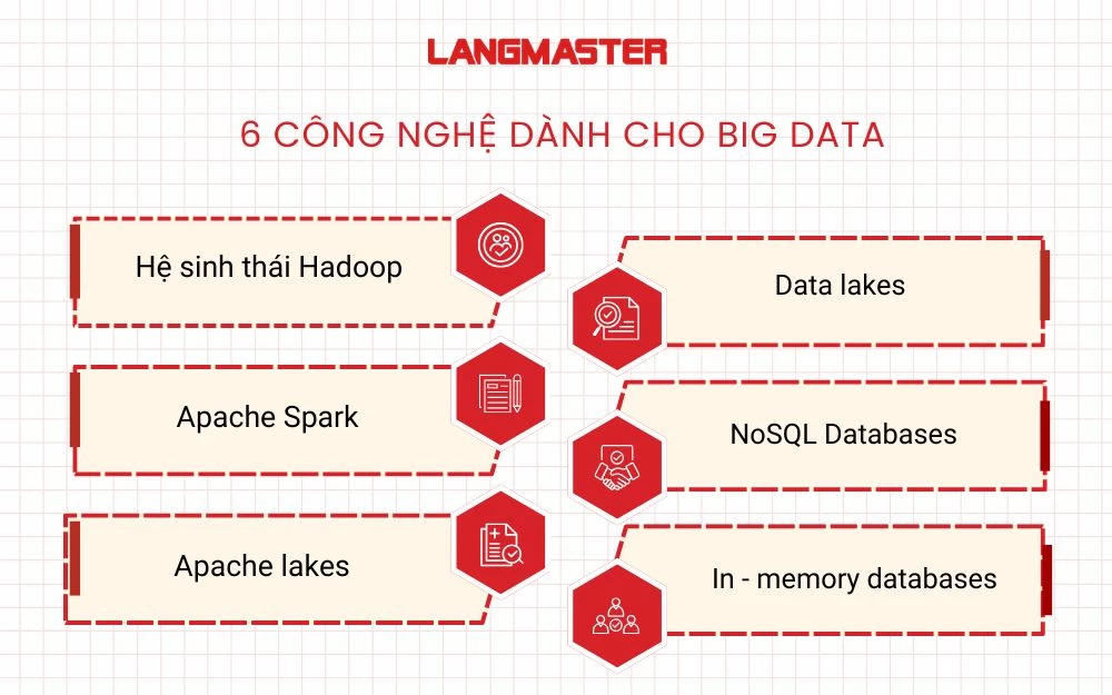 6-cong-nghe-danh-cho-big-data\