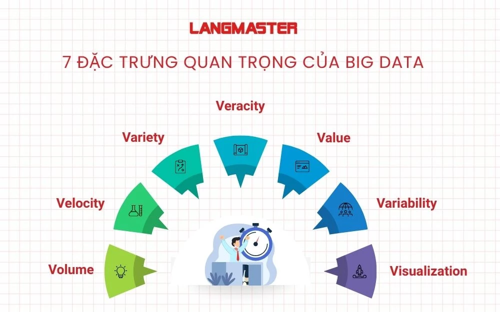 7 Đặc trưng quan trọng của Big Data