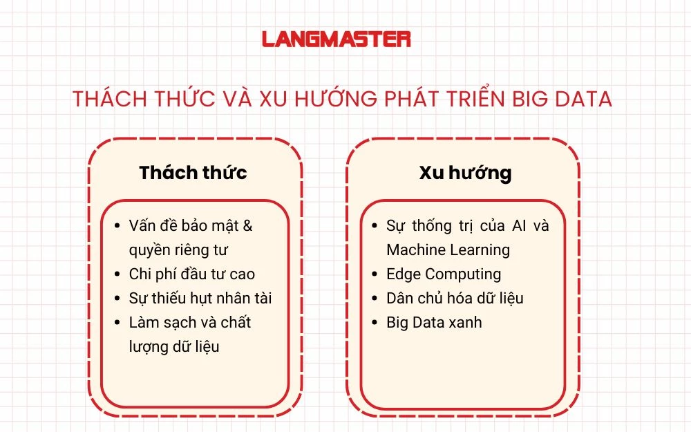 Thách thức và xu hướng phát triển Big Data