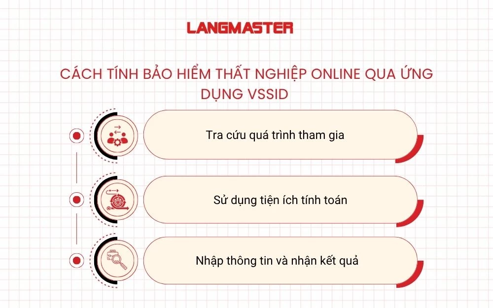 Cách tính bảo hiểm thất nghiệp Online qua ứng dụng VssID