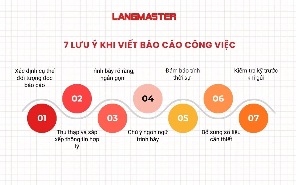 7 Lưu ý khi viết báo cáo công việc