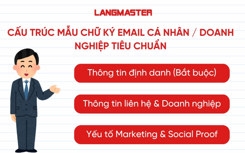 Cấu trúc mẫu chữ ký email outlook tiêu chuẩn