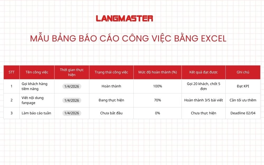 Mẫu bảng báo cáo công việc bằng Excel