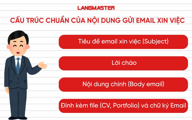Cấu trúc của nội dung gửi email xin việc