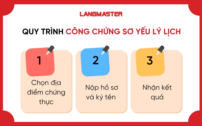 Quy trình công chứng sơ yếu lý lịch