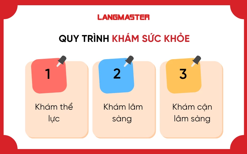 Quy trình khám sức khỏe