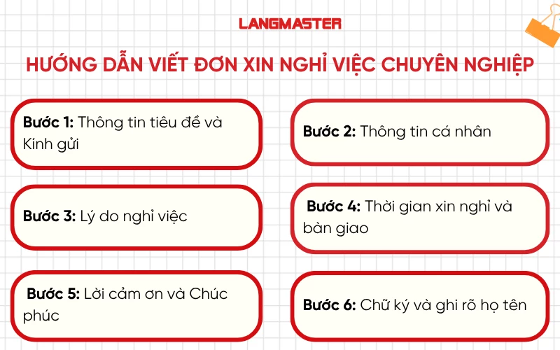 Hướng dẫn viết đơn xin nghỉ việc chuyên nghiệp