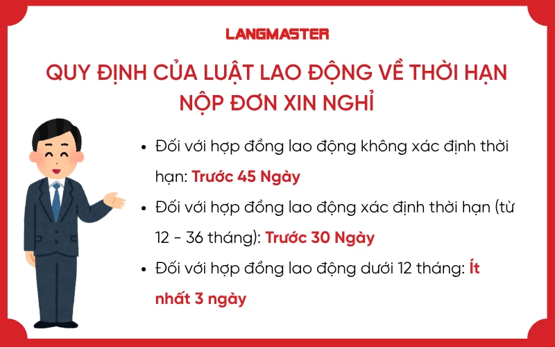 Quy định của Luật Lao động về thời hạn  nộp đơn xin nghỉ