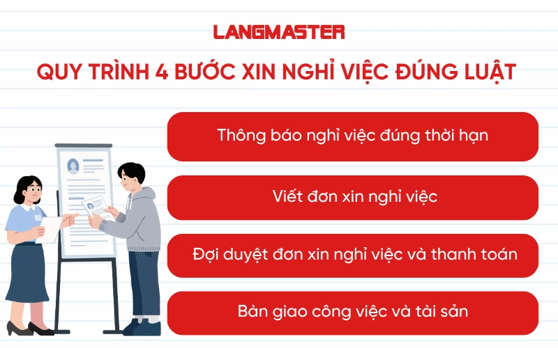 Quy trình 4 bước xin nghỉ việc đúng luật