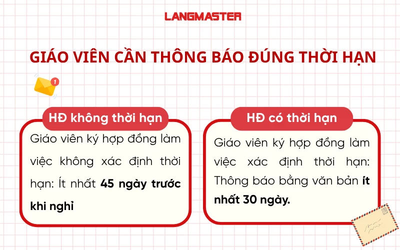 Giáo viên cần thông báo đúng thời hạn báo trước