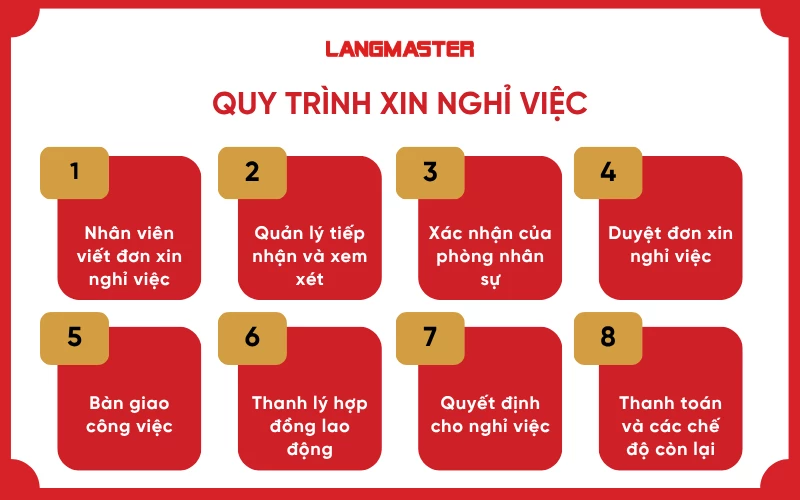 Quy trình nghỉ việc tại công ty