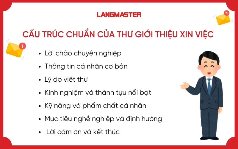 Cấu trúc chuẩn của thư giới thiệu xin việc