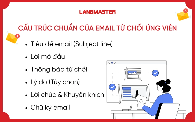 Cấu trúc chuẩn của email từ chối ứng viên