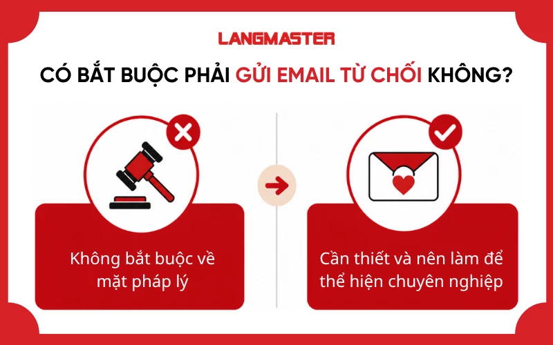 Gửi email từ chối ứng viên không bắt buộc về mặt pháp lý