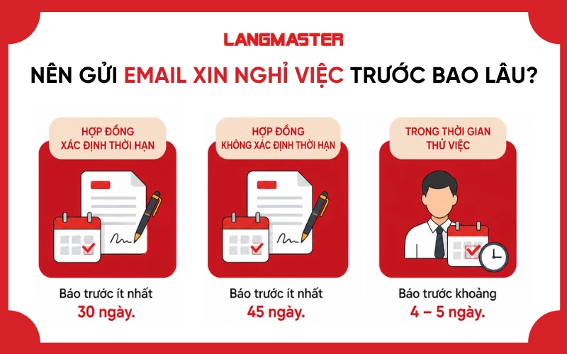 Thời điểm gửi email xin nghỉ việc phụ thuộc vào loại hợp đồng lao động