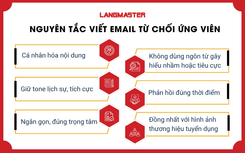 6 Nguyên tắc viết email từ chối ứng viên chuyên nghiệp