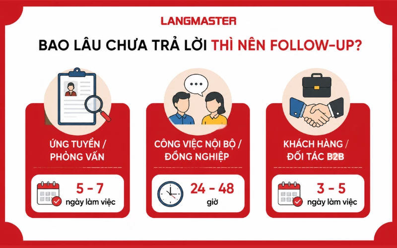 Bao lâu chưa trả lời thì nên follow-up?