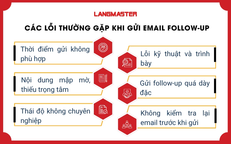 Các lỗi thường gặp khi gửi email follow-up