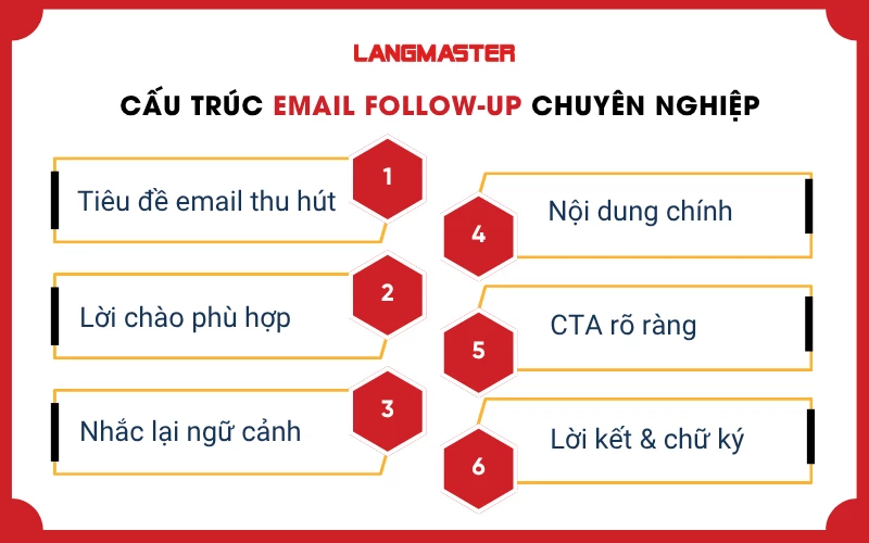 Cấu trúc email follow-up chuyên nghiệp gồm 6 phần