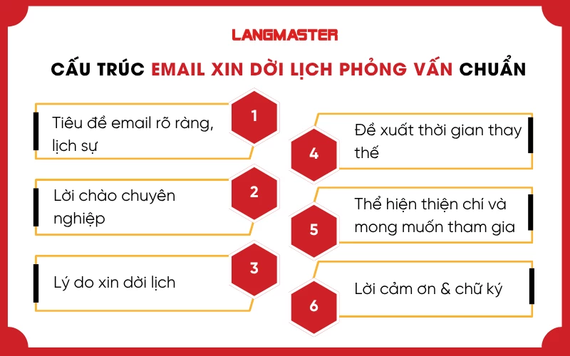 Cấu trúc email xin dời lịch phỏng vấn chuẩn