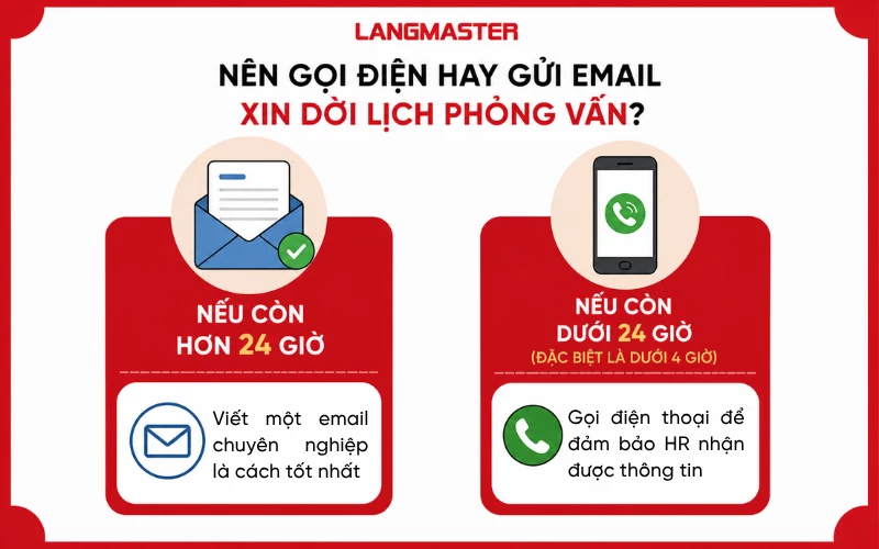 Nên gọi điện hay gửi email xin dời lịch phỏng vấn phụ thuộc vào mốc thời gian