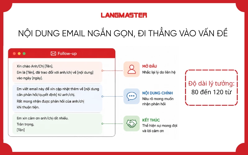 Email follow-up thường dài khoảng 80 đến 120 từ, với cấu trúc rõ ràng