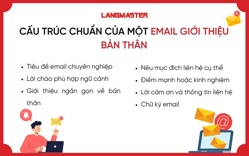 Cấu trúc chuẩn của một email giới thiệu bản thân