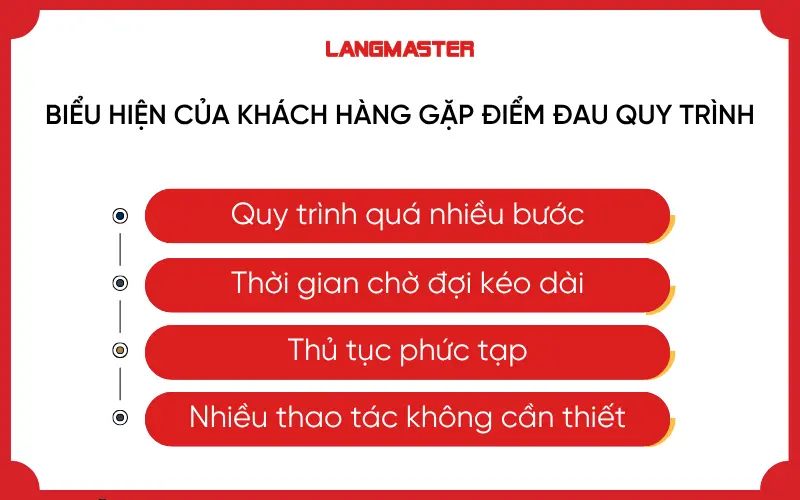 Biểu hiện của khách hàng gặp điểm đau quy trình