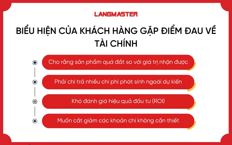 Biểu hiện của khách hàng gặp điểm đau về tài chính