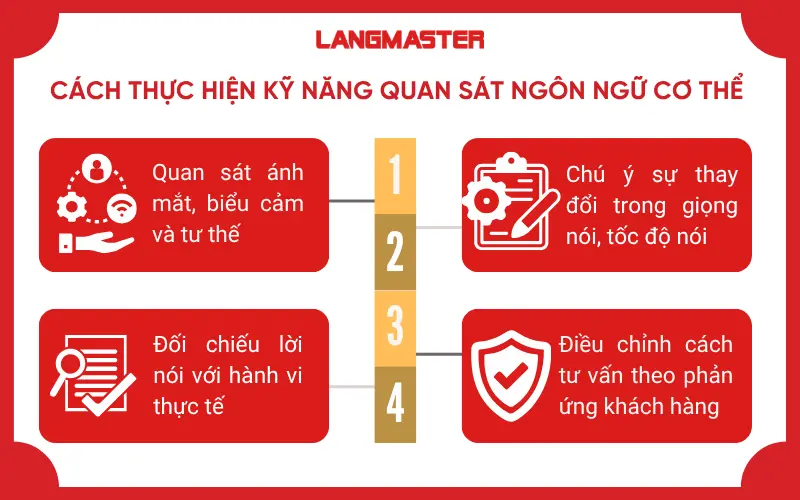 Cách thực hiện kỹ năng quan sát ngôn ngữ cơ thể