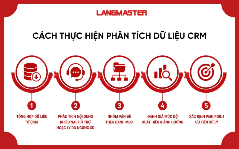 Cách thực hiện phân tích dữ liệu CRM