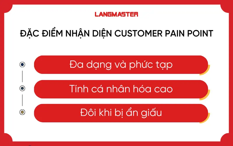 Đặc điểm nhận diện Customer Pain Point