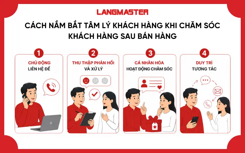 Cách nắm bắt tâm lý khách hàng khi chăm sóc khách hàng sau bán hàng