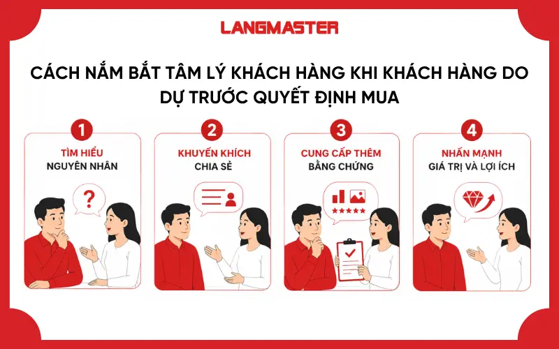 Cách nắm bắt tâm lý khách hàng khi khách hàng do dự trước quyết định mua