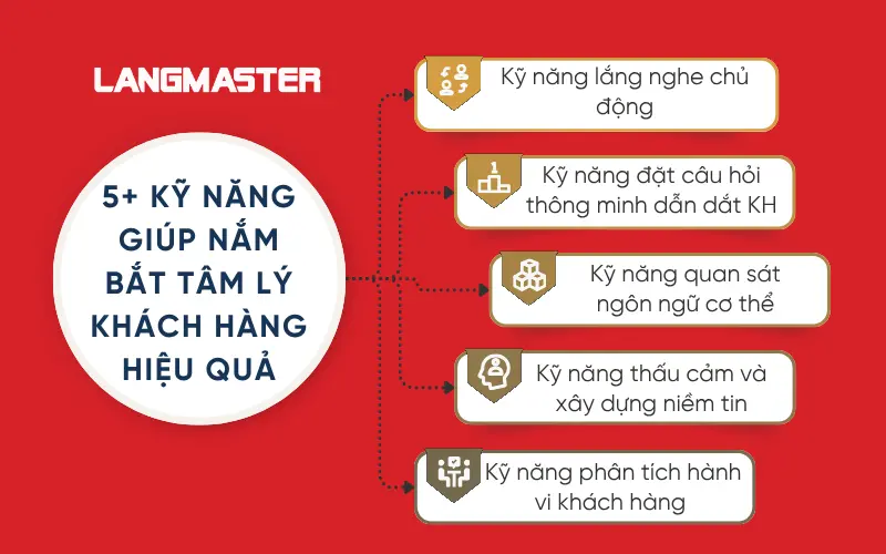 5+ kỹ năng giúp nắm bắt tâm lý khách hàng hiệu quả
