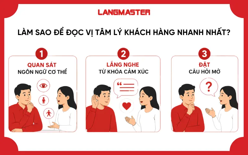 Làm sao để đọc vị tâm lý khách hàng nhanh nhất?