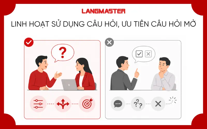 Linh hoạt sử dụng câu hỏi, ưu tiên câu hỏi mở
