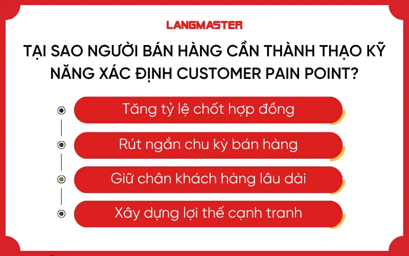 Lý do người bán hàng cần thành thạo kỹ năng xác định Customer Pain Point