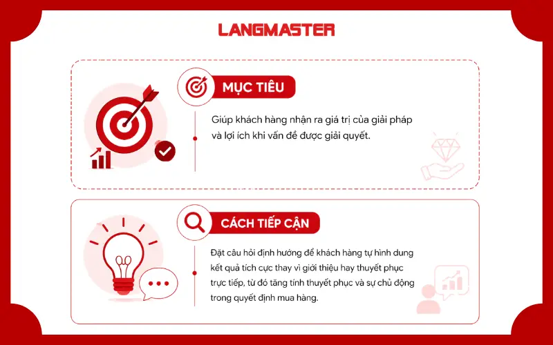 Mục tiêu và cách tiếp cận nhóm câu hỏi Giải đáp nhu cầu – Need Payoff